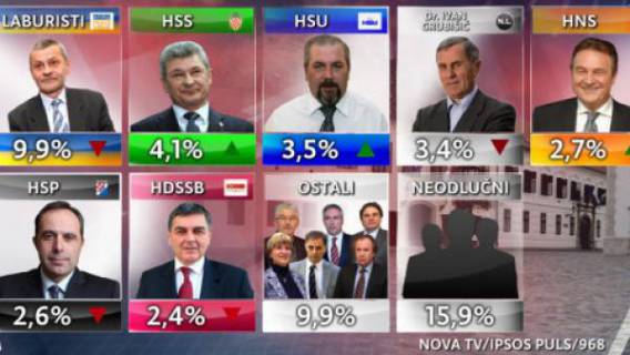 Blok umirovljenici zajedno na 2,3 %