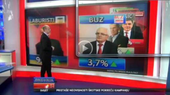 BUZ je opet &egrave;etvrta politi&egrave;ka snaga u RH