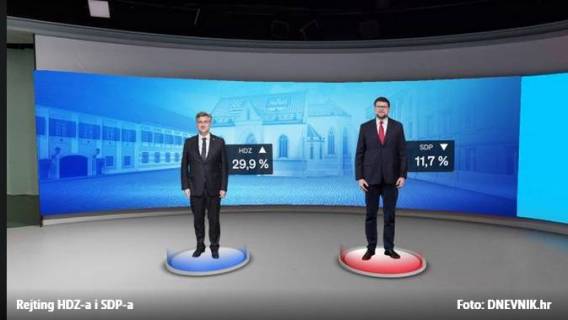 CROBAROMETAR za studeni kao lekcija za &bdquo;pačiće male&ldquo;