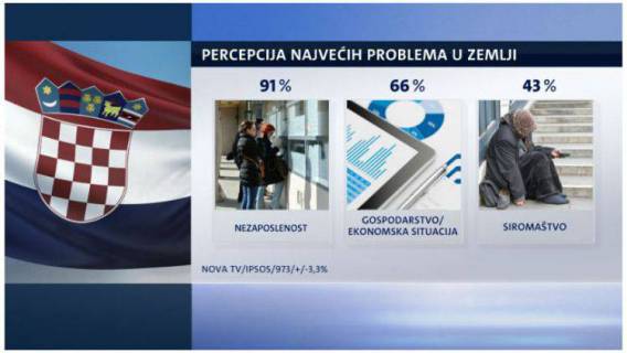 Dojam građana o političarima