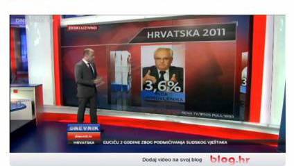 Ekskluzivno istraživanje za Dnevnik Nove TV