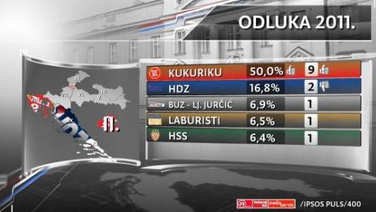 HDZ-ova nova lica potu&egrave;ena od veterana Kukuriku koalicije