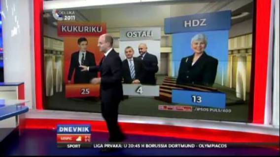 Istraživanje: Utvrde ostaju utvrde