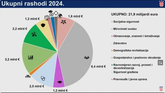 Jeli Vlada pre&scaron;utno prihvatila prijedlog Platforme Umirovljenici zajedno!? 