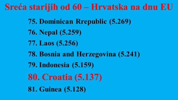 Može li index sreće građana odlučiti izbore?