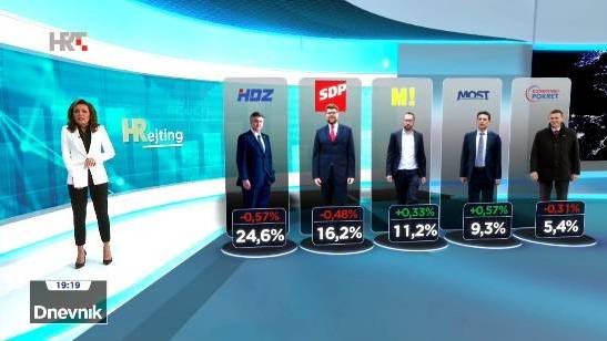 Može li umirovljenička opcija biti među prvih 5 po rejtingu?