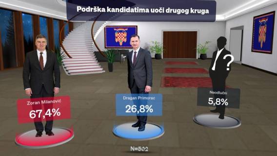 Nije gotovo sve dok nije gotovo, a gotovo će biti tek u 19:00 sati 12. siječnja