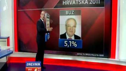 nov@tv: Blok umirovljenici zajedno u rujnu na 5,1 %