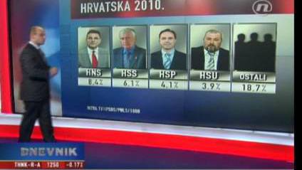 Opasno naginjanje HSU-a ili&hellip;