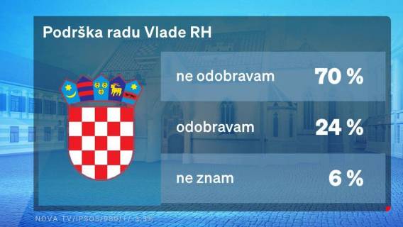 Politička matematika: Kad je 70 JEDNAKO 0