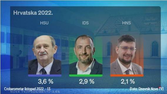 Poruka birača je jasna, na nama je prilika je iskoristimo...