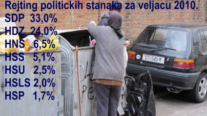 PROMOCIJA PLUS - Rejting politi&egrave;kih stanaka za velja&egrave;u 2010.