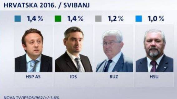 Rejtinzi stranaka pred odlučujućim danima za opstanak vladajuće koalicije