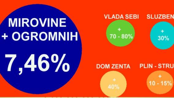 Umirovljenici, &bdquo;možemo odahnuti&ldquo;, plin i struja će poskupjeti &bdquo;samo&ldquo; 10 - 15%...!?