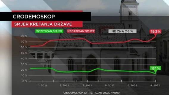 Vlast se opasno ljulja a "umirovljenici se če&scaron;ljaju"